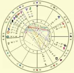 Astrology chart